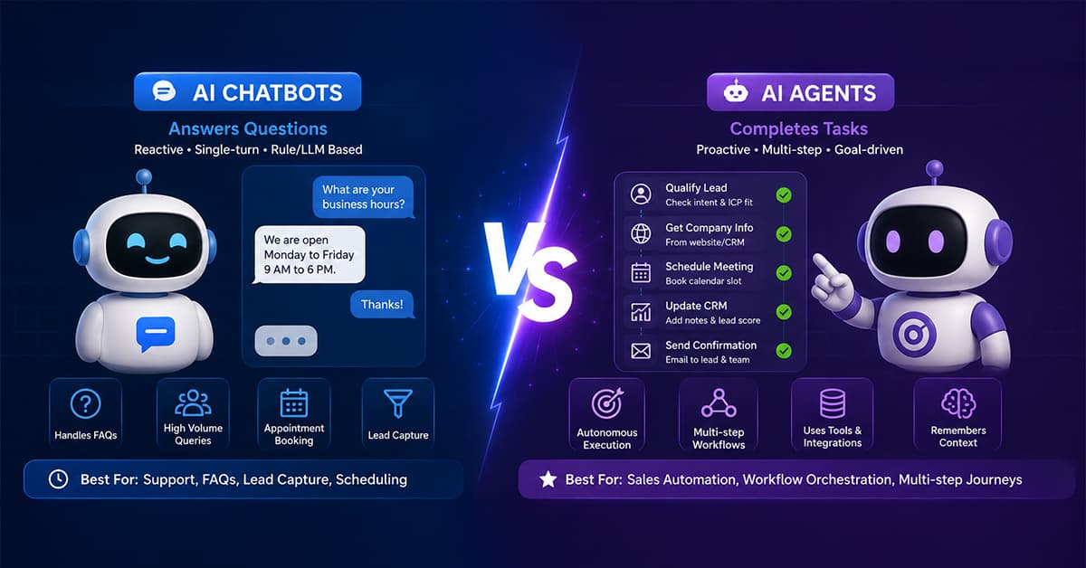 AI Agents vs AI Chatbots hero graphic with MagicFlow AI visual system
