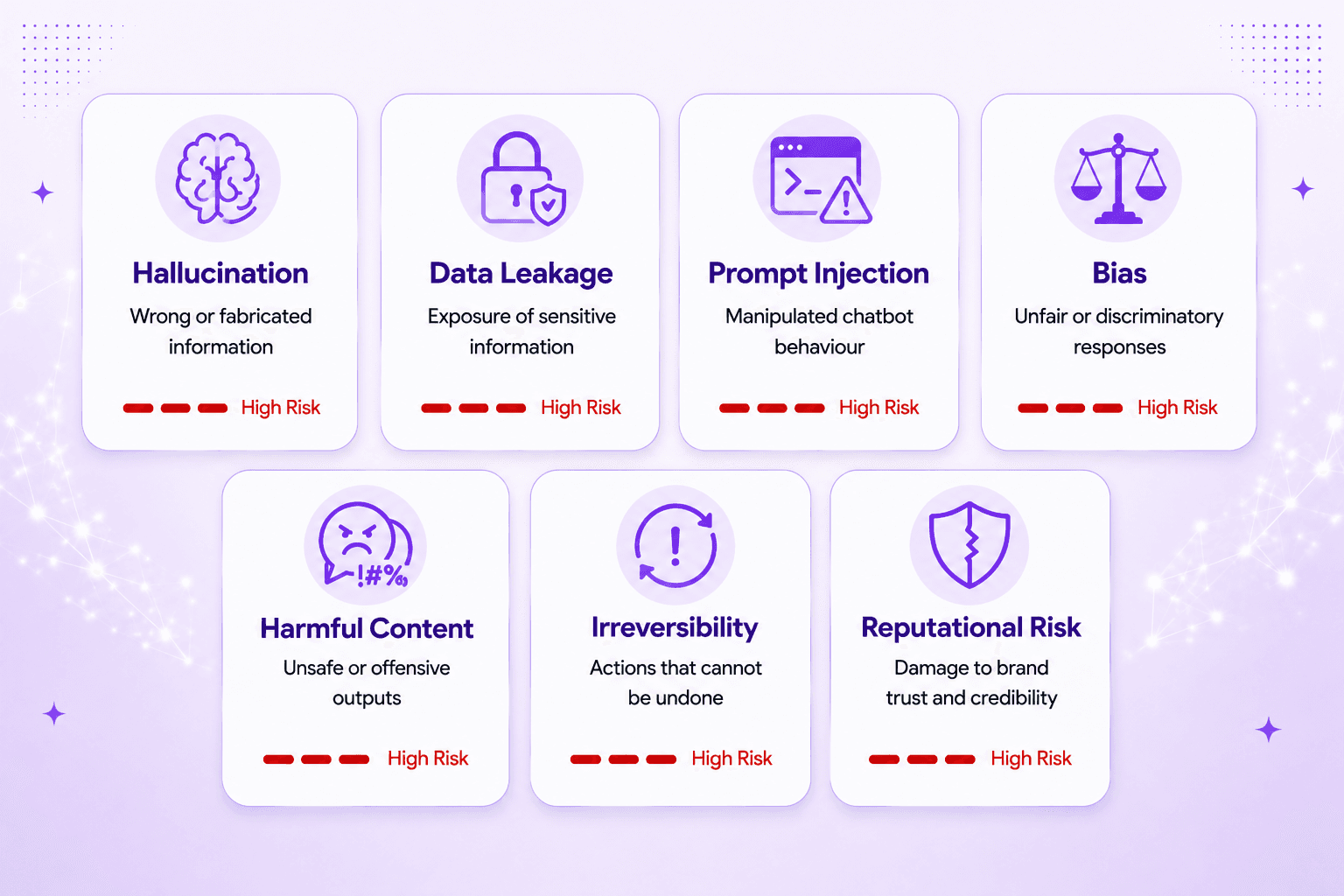 Placeholder visual for seven categories of AI risk every business chatbot faces