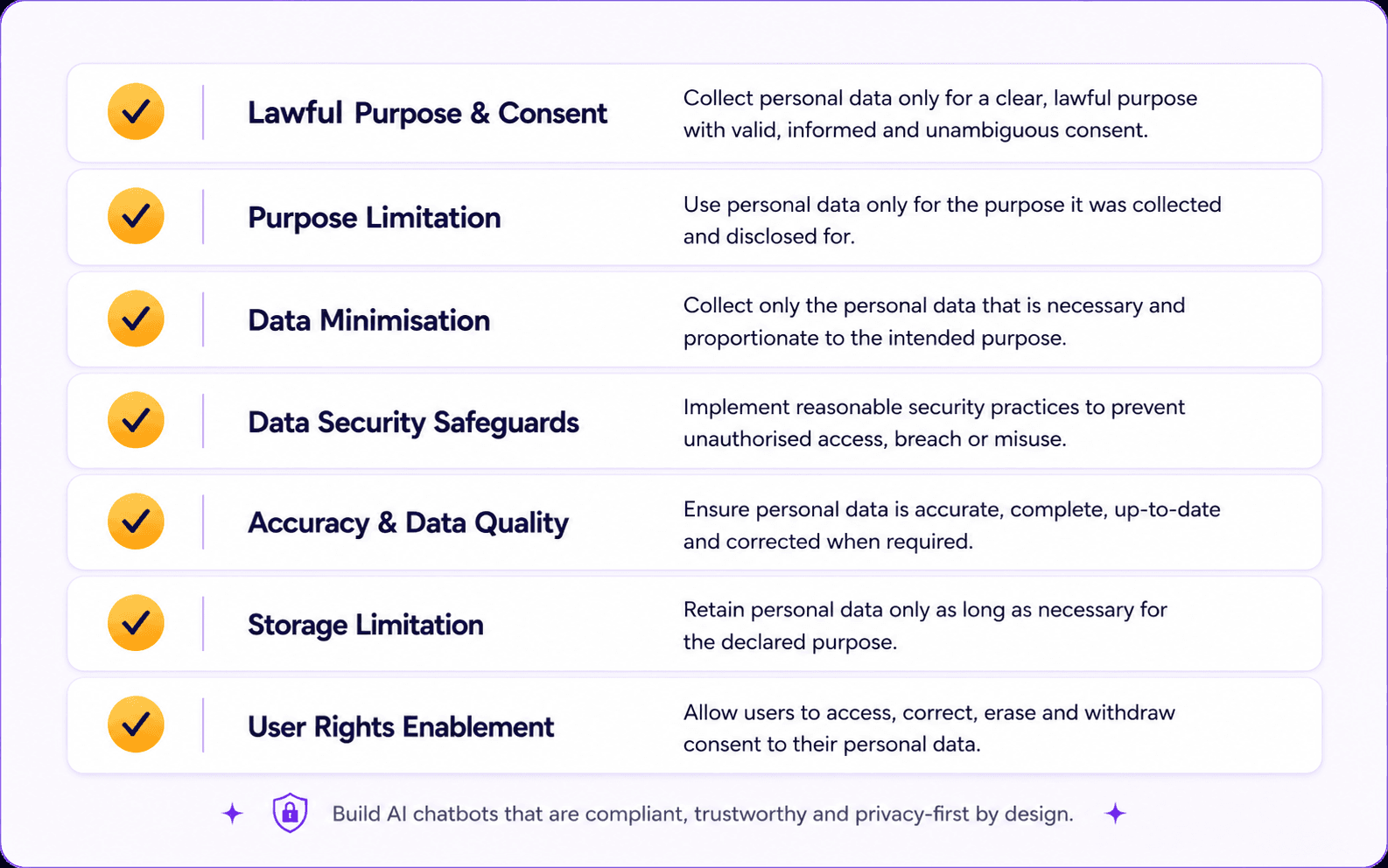 Placeholder visual for Indian DPDPA compliance checklist for AI chatbots
