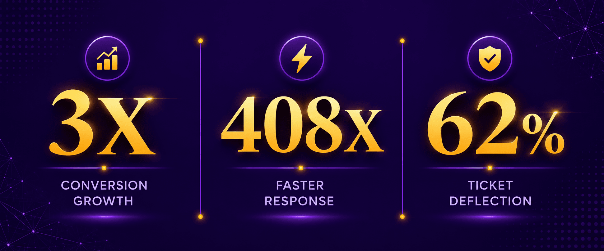 AI chatbot impact: 3x conversion lift, 408x faster response time, 62 percent support ticket deflection
