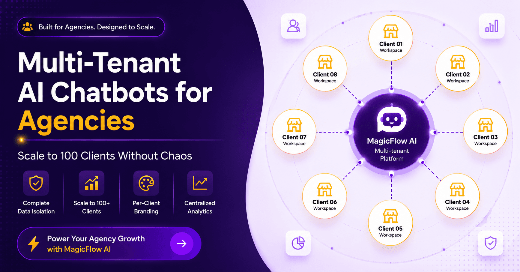 Multi-tenant AI chatbots for agencies: scale to 100 clients without chaos by MagicFlow AI
