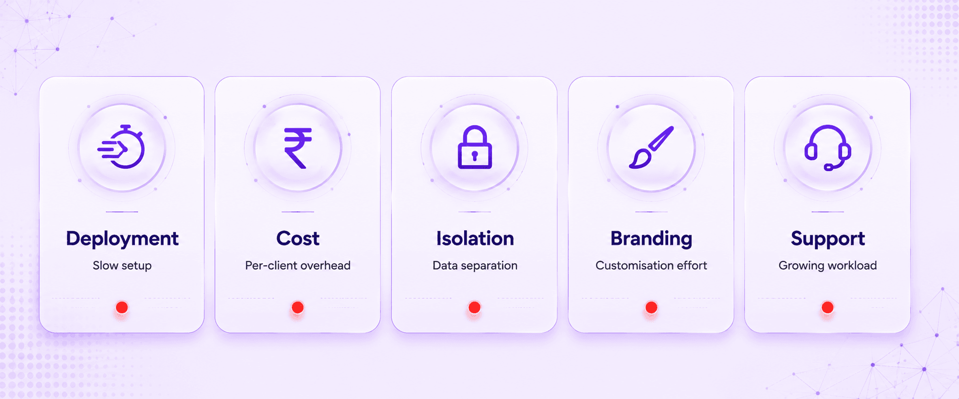 Five pain points agencies face when scaling AI chatbot delivery: deployment time, cost per client, data isolation, brand customisation, and support load